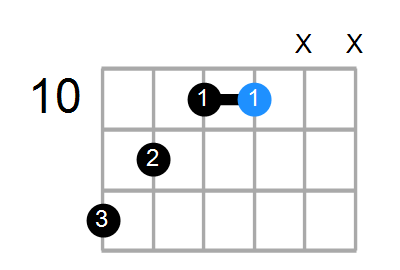 FmMaj7 Chord